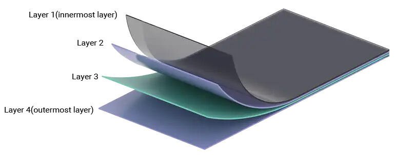 BOV-Film-4-Layers